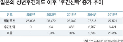 후견제도 정착의 견인차 ‘신탁’