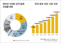 IT 보안업체 파이어아이 디렉터 팀 웰스모어