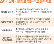 [글로벌 일류 기업의 근무제도 | 스타벅스(Starbucks)] PC ON-OFF로 야근 방지