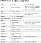 선보엔젤부터 라이트하우스까지의 여정