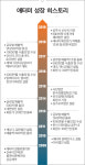 성경애터미 | 애터미, ‘빅 비즈니스’ 가능성을 보다
