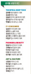 포브스코리아 선정 대한민국 영 파워 20인