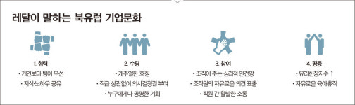 북유럽 기업에서 배운다 | 퍼 스테니우스 레달 대표