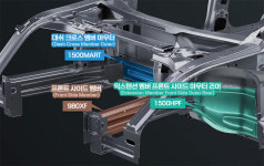 포스코 ‘e Autopos’로 친환경 뉴모빌리티 소재 선도
