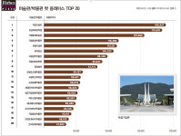 대한민국 테마별 핫 플레이스 |  미술관/박물관