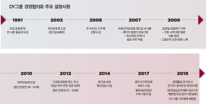 조병호 DY그룹 회장
