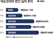 [2023 대한민국 게임의 왕좌 40] 이정헌 넥슨코리아 대표
