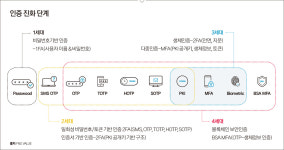 김영주에프엔씨이수역점 | 전승주 에프엔에스벨류 대표