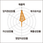 지에프에프지;노티드고덕 | 2024 대한민국 고속성장 스타트업 50