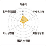 2024 대한민국 고속성장 스타트업 50