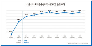 지아이글로벌컨소시엄 | [금융도시 프로젝트①] 글로벌 파이낸스 허브로 떠오른 서울시
