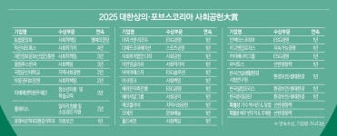 [2025 포브스 사회공헌대상] 소외된 이웃·지역사회와 함께하다