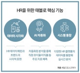 HR 인사이트가 불러올 진정한 혁신