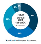 앞선 기술력, 거북이 행정으로 발목