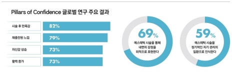 메디컬 에스테틱의 새로운 기준
