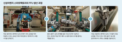 (주)MS이엔지 울산공장 | [르포│신성이엔지] 불꽃 대신 데이터…안전·생산성 다 잡은 AX 공장