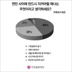 결혼정보회사 가연, 연인사이 사소하지만 지켜져야 할 매너 1위?