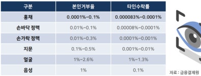 이리언스, 음압병동 홍채인식시스템 개발