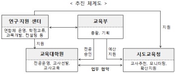 교육부, 5년간 인공지능 융합교육 전문 교사 5000명 양성