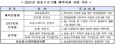 과기정통부, 신한류 이끌 방송·미디어 콘텐츠 지원한다