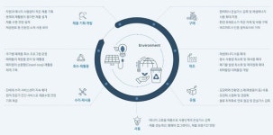 [지속가능경영보고서 분석 삼성전자 ①] 기후변화 전환점 맞아 탄소중립 실행 박차