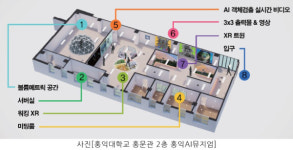 홍익대학교, AI·실감미디어콘텐츠학(석·박사 과정) 개설…전기 대학원 신입생 모집