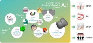 에코앤리치, 경기도경제과학진흥원 우수 스타트업으로 선정