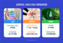 신한카드, 2023 ESG 하이라이트 발간