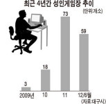 대구 성인게임장 다시 활개