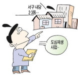 대구 내당2·3동 확 바뀐다