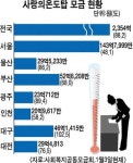 대구 ‘기부 1번지’로 거듭난다