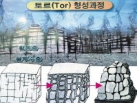 빙하기 형성 ３대 지형