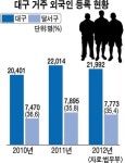 대구 달서구 ‘다문화 1번지’로 떴다