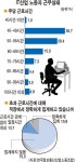 IT 노동자 “우리는 乙도 못된다”