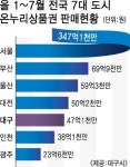 추석엔 온누리상품권 이용하세요