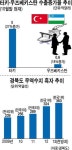 경북 수출 “문화교류 덕 톡톡”
