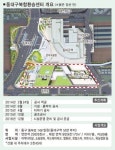 동대구복합환승센터 드디어 24일 착공
