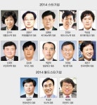 대구 스타기업·월드스타기업 13곳 선정