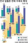 알뜰폰 판매 우체국 읍·면지역 확대