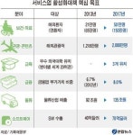 주식시장 상·하한가 폭 현행 15%에서 내년부터 30%로 확대