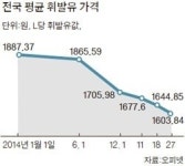 고속도로 알뜰주유소 평균 57원 더 싸다, 지난해 9.3원보다 더 싸다