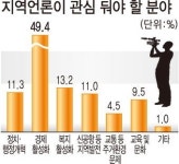 [영남일보 2015 어젠다 Ⅳ] 공공 저널리즘을 실천하겠습니다