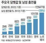 담배 파는 약국 건강보다 돈이 우선인 사회, 정책의 모순