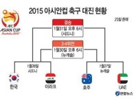 이라크가 올라왔다…8년전(2007년 아시안컵 패배) 복수의 기회도 왔다
