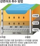 [아름다운 동행] 국토부-수자公 ‘대구 취수원’ 대안 2가지 최종 제시