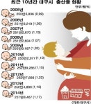 자갈마당에 여성史박물관 추진