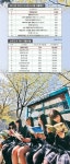 [BIG data 세상] 대구지역의 도서관