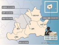 ‘경주’‘경산 - 청도’‘포항북’ 선거구 분리설 거론