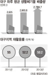 늘어나는 생활폐기물…재활용은 뒷걸음질