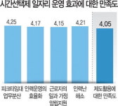 “시간선택제 일자리 괜찮네”…“피크타임대 업무 분산 가능”